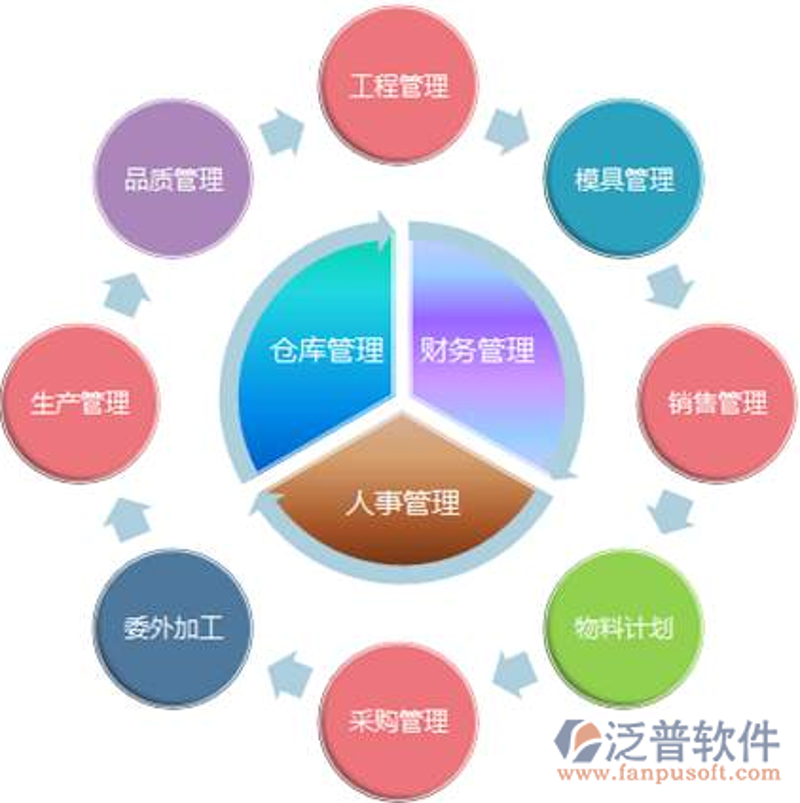 燃煤行业:脱硫脱硝技术的升级之路